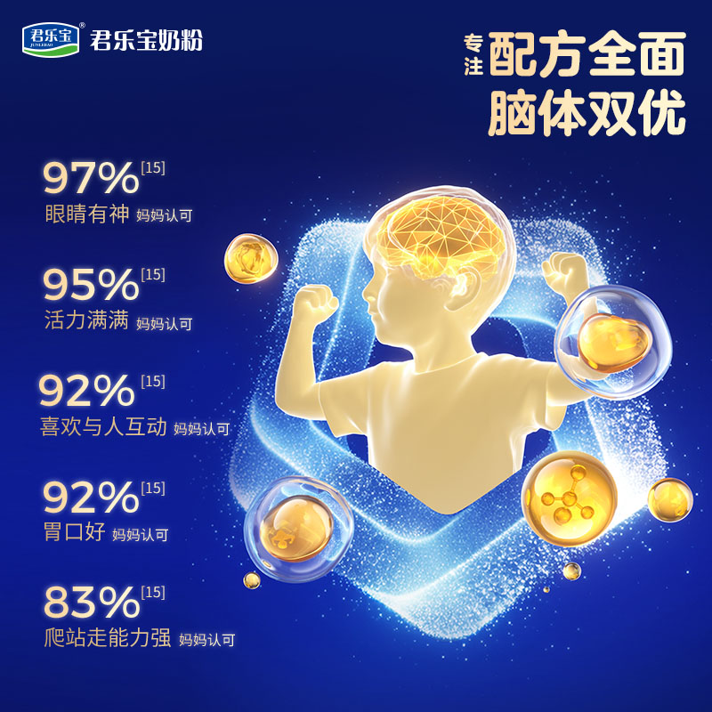 图 3