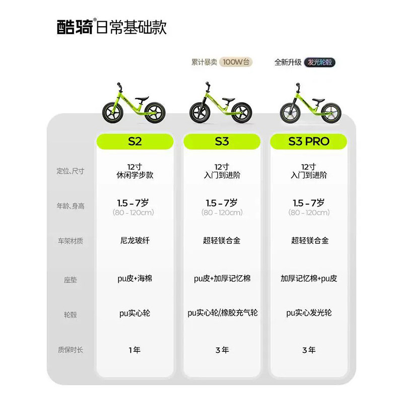 【支持使用消费券】酷骑儿童平衡车1-3-6岁宝宝滑行滑步车小童S2