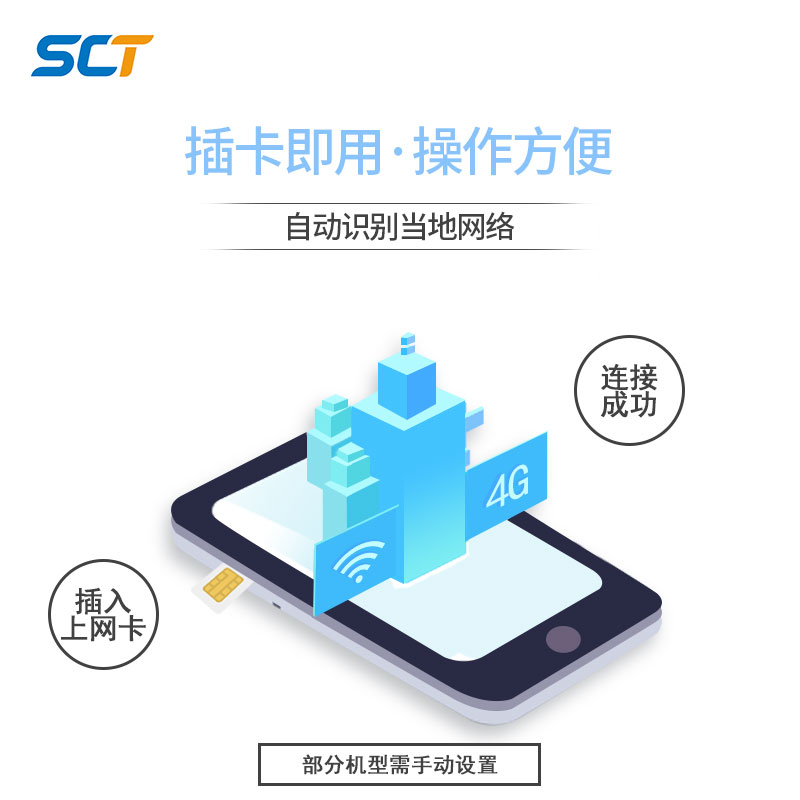 南非电话卡4g流量手机上网卡茨瓦内5/7/10/15天套餐支持esim-图2