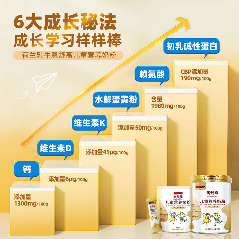 荷兰乳牛恩舒高儿童学生营养奶粉青少年成长高早餐高钙乳铁蛋白,淘宝优惠券,粉丝福利购,淘宝优惠卷