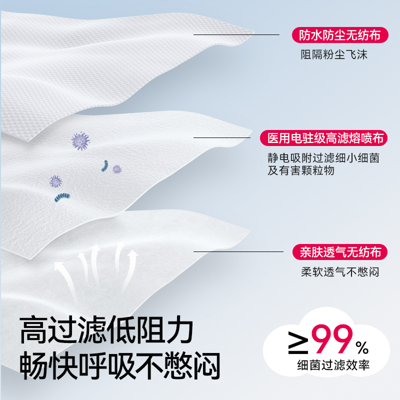 【顺丰】维德医疗医用外科口罩独立包装防护口罩灭菌级轻薄透气夏