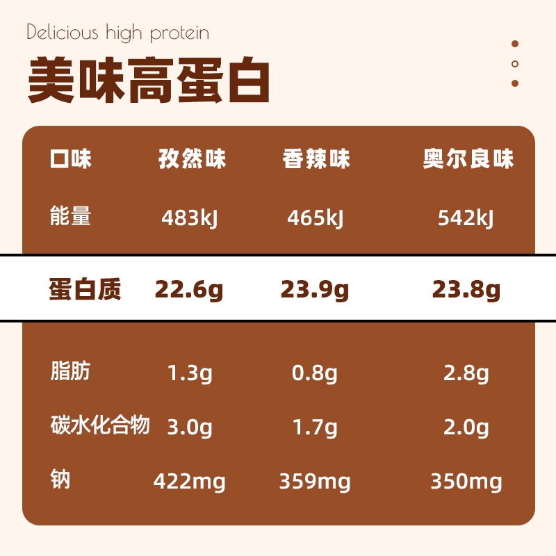 去皮大鸡腿奥尔良味低0即食健身代餐高蛋白鸡胸肉零食开袋美味脂-图2