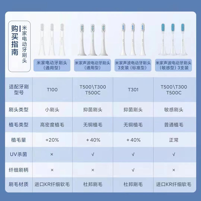 【原装正品】小米米家电动牙刷头T100儿童电动牙刷头替换头3支装-图0