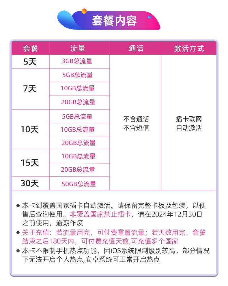 土耳其电话卡5G/4G欧洲多国旅游通用流量上网卡手机SIM卡送插头 - 图2