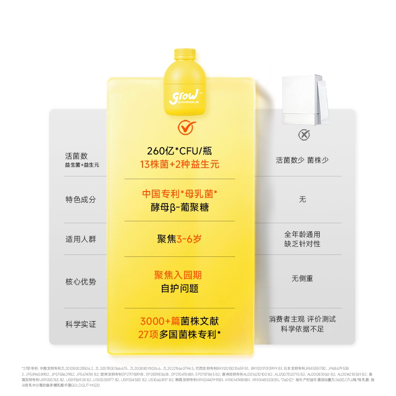 万益蓝WonderLab小黄瓶儿童200亿益生菌0-18岁肠胃调理宝宝吃饭香