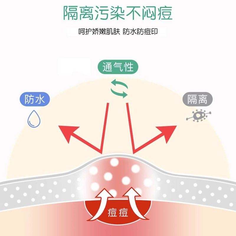 云南白药痘痘贴隐形医用人工皮祛痘印吸脓遮瑕护理可上妆,淘宝优惠券,粉丝福利购,淘宝优惠卷