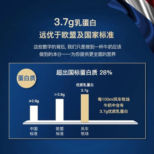 【进口】风车牧场比利时全脂高钙纯牛奶孕妇学生早餐奶整箱牛奶 - 图1