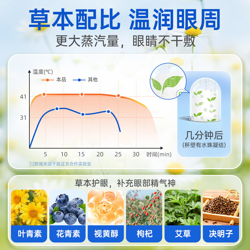 超亚护眼蒸汽眼罩叶黄素热敷缓解用眼疲劳男女学生遮光发热眼睛贴,淘宝优惠券,粉丝福利购,淘宝优惠卷