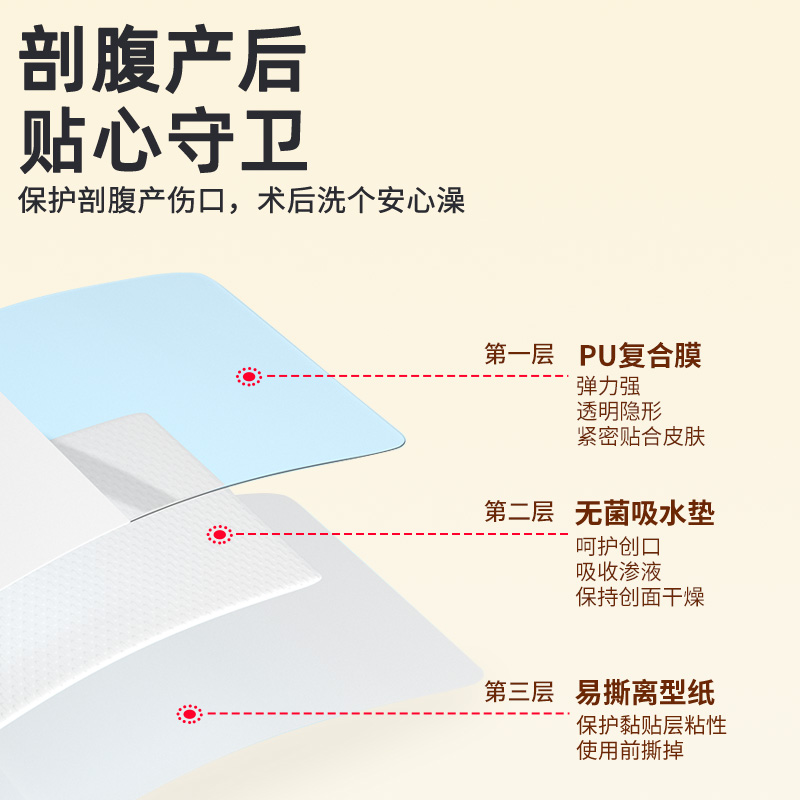 英科医用剖腹产防水贴无菌敷贴孕妇大号伤口洗澡专用贴透气无纺布 - 图0