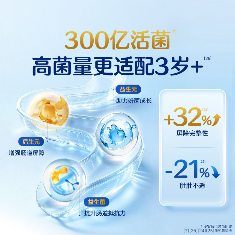 图 3