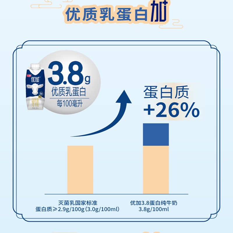【包装随机】光明优加3.8蛋白梦幻盖纯牛奶250ml*10盒*2箱