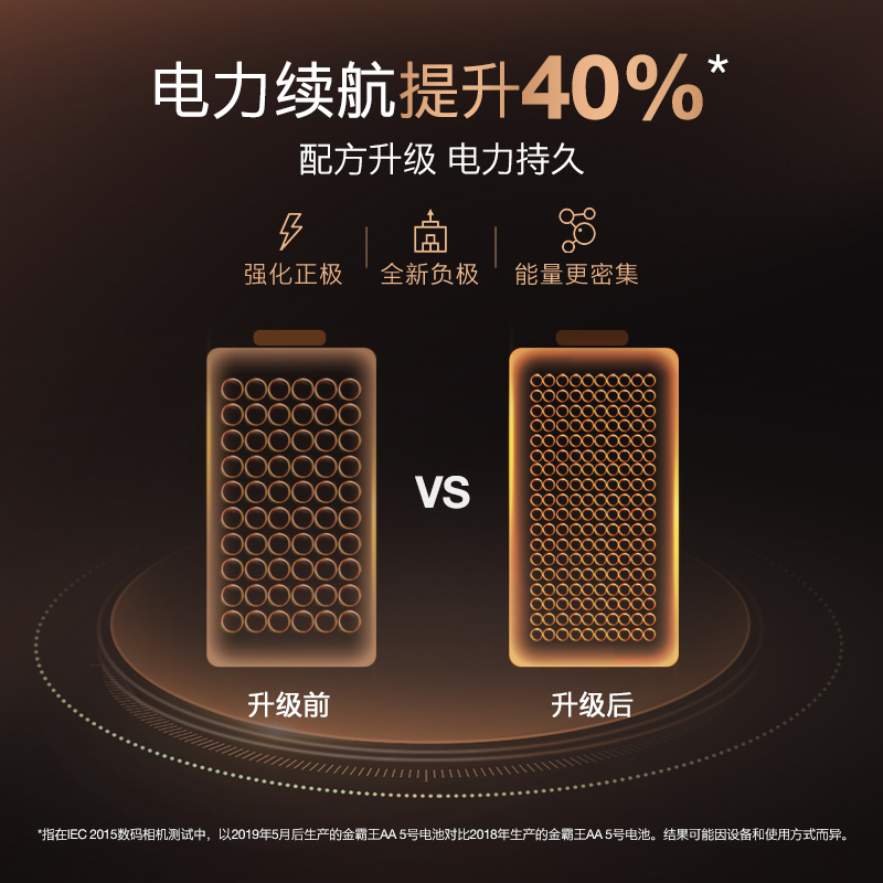 DURACELL金霸王堿性干電池5號40粒AA五號電池鼠標玩具門鎖遙控器_天貓超市_3C數碼配件