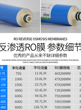 净水器滤芯75/100/600/800g通用反渗透ro膜1000g高脱盐率3013膜壳