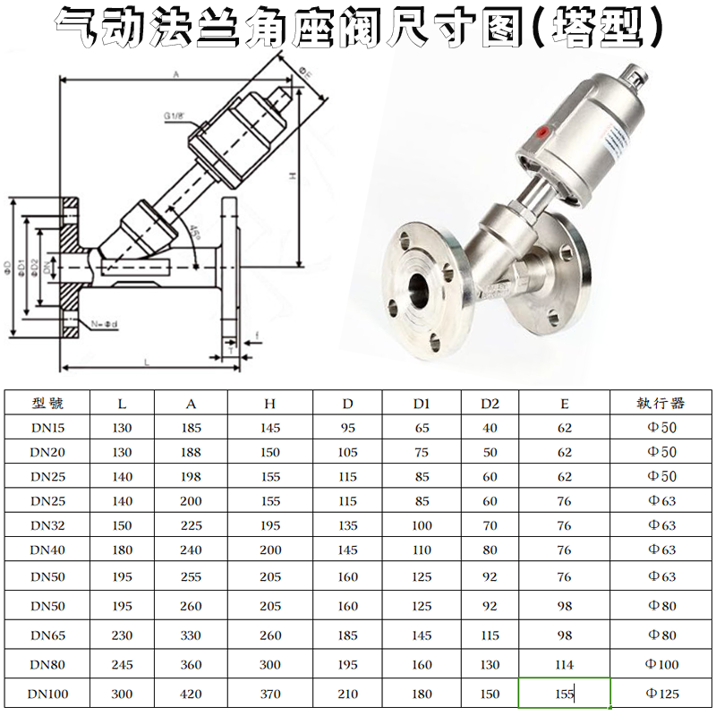 304不锈钢法兰气动角座阀蒸汽耐高温腐蚀Y型切断阀DN152025324050 - 图3