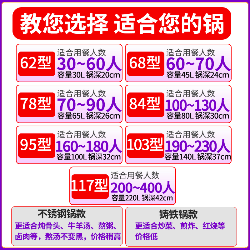 电热大锅灶炉酒店食堂用电磁灶羊汤大锅商用电热锅大炒菜锅电炒锅-图0