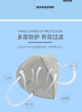 KN95型3D立体防护口罩防飞沫防晒50只白色现货秒发顺丰包邮