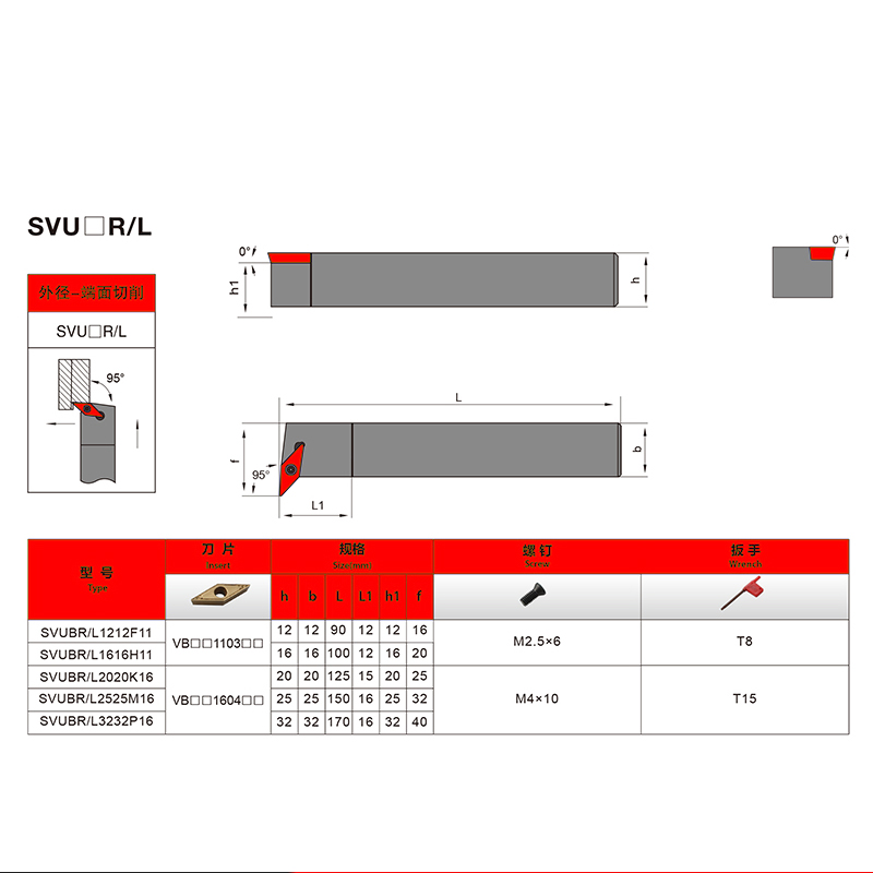 95度S型外圆刀杆SVUBR/SVUCR 1616H16/2020K16/2525M16/3232P16-图2