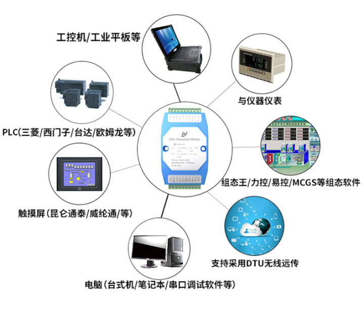 有控4-20ma模拟量采集模块输入输出转RS485网口Modbus tcp主从站 - 图2