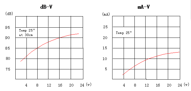 蜂鸣器12v  HND-4218 9-15v 报警声, 压电有源蜂鸣器  90分贝 - 图1