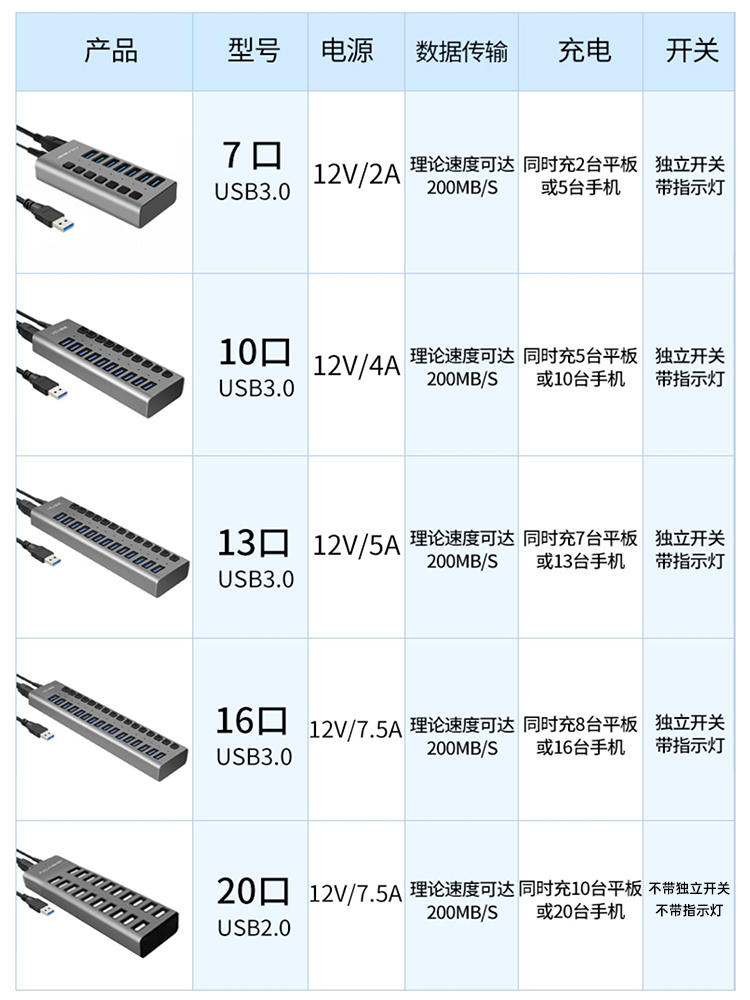 Acasis 10口USB3.0分线器带电源多接口扩展HUB电脑转换高速集线器 - 图2