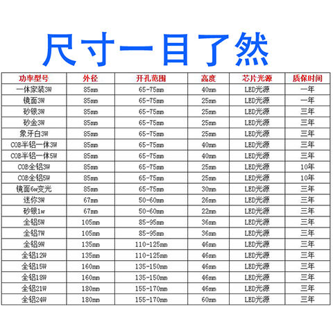 高亮LED射灯店铺商用12W天花灯嵌入式客厅吊顶筒灯牛眼灯3W7W孔灯