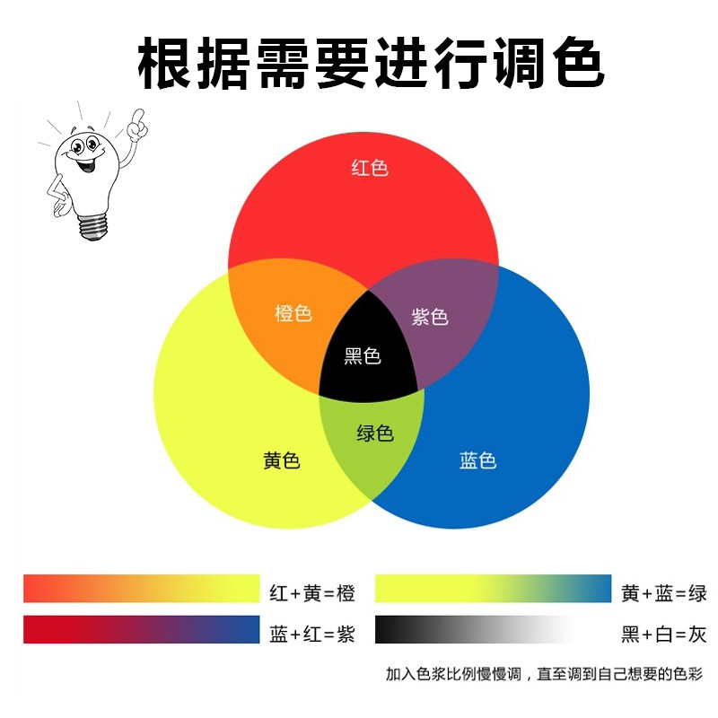 乳胶漆色浆水性涂料颜料着色剂染色剂木器漆调色内墙外墙艺术水漆 - 图2