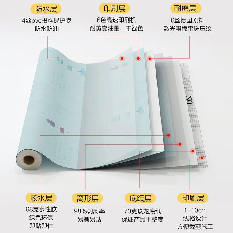 儿童房墙纸自粘卧室温馨贴画装饰房间背景墙防水贴纸小孩房墙贴