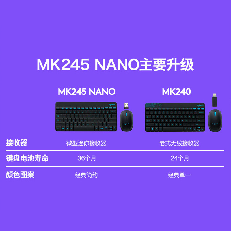 罗技MK245nano无线键鼠套装键盘鼠标迷你紧凑办公便携静音MK240-图1