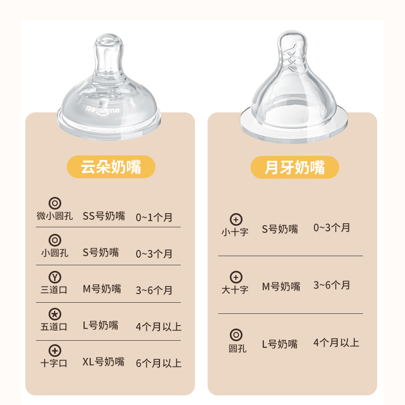 配件 小土豆轻松断奶奶嘴 新生婴儿奶嘴  仿母乳柔软防呛50mm宽口 - 图0