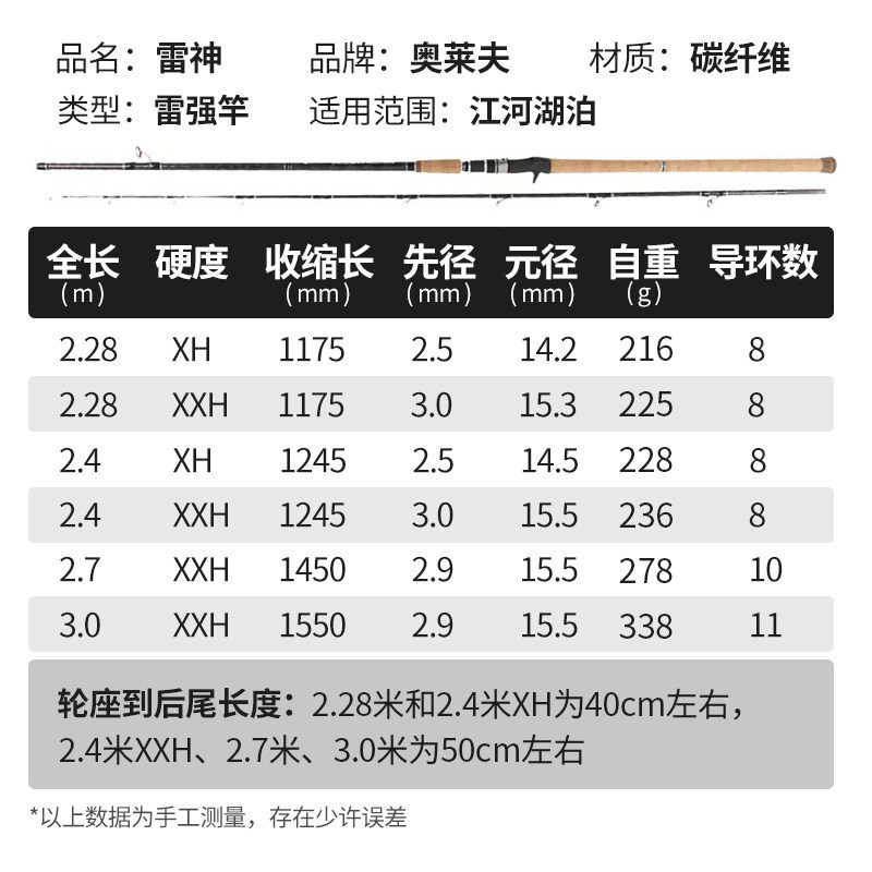 雷神超硬XXh雷强竿富士黑鱼竿轻雷竿碳素重雷强杆打黑专用路亚竿