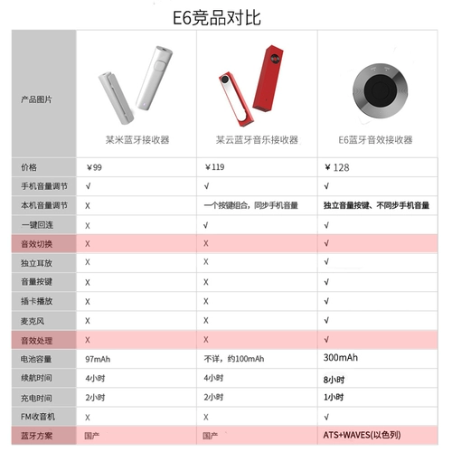 Abramtek/Aite Mingke E6 Aite Mingke E6 Audio Bluetooth