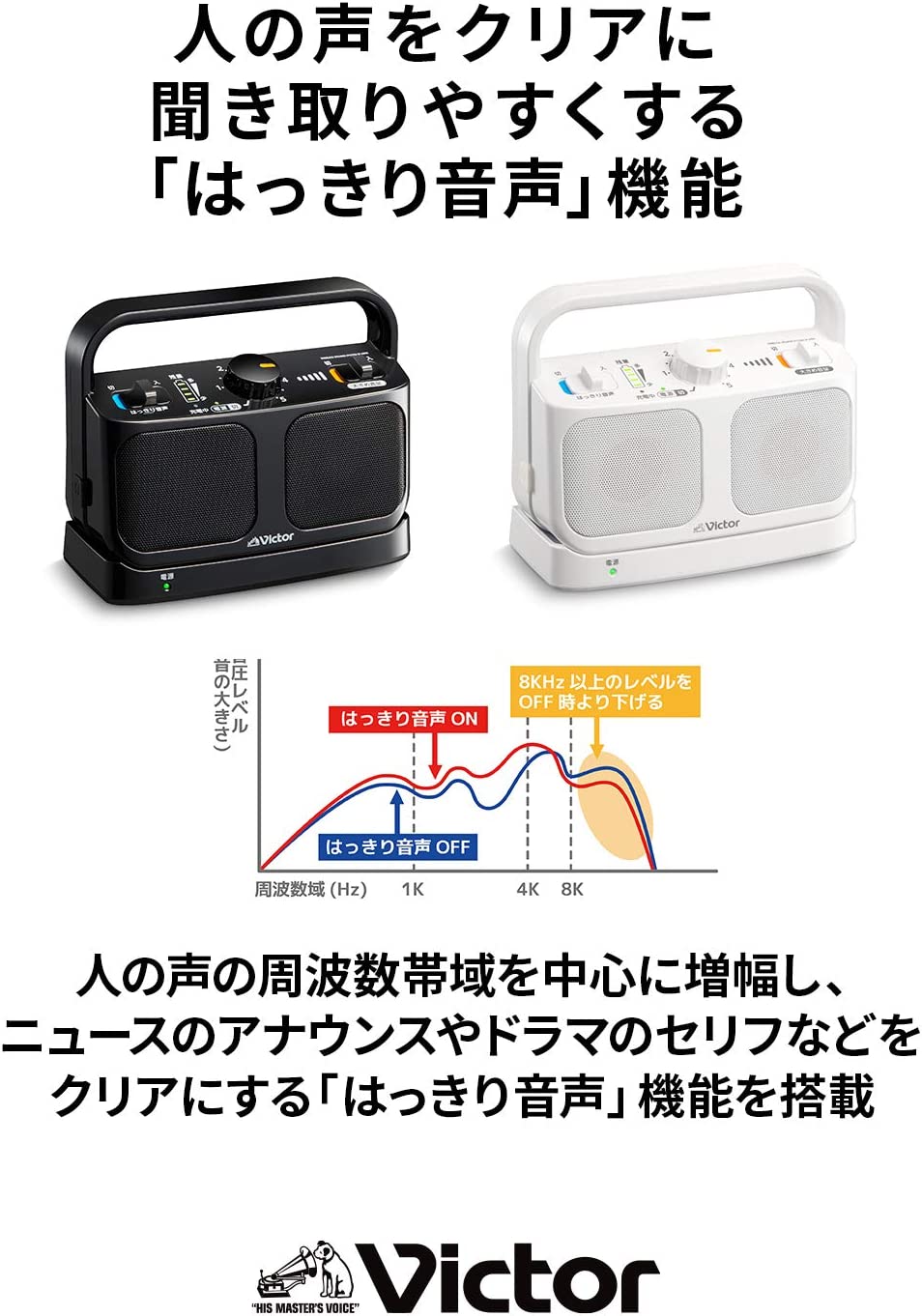 日本JVC/日本空运直邮JVC/杰伟世Victo SP-A900家用无线电视扬声 - 图1