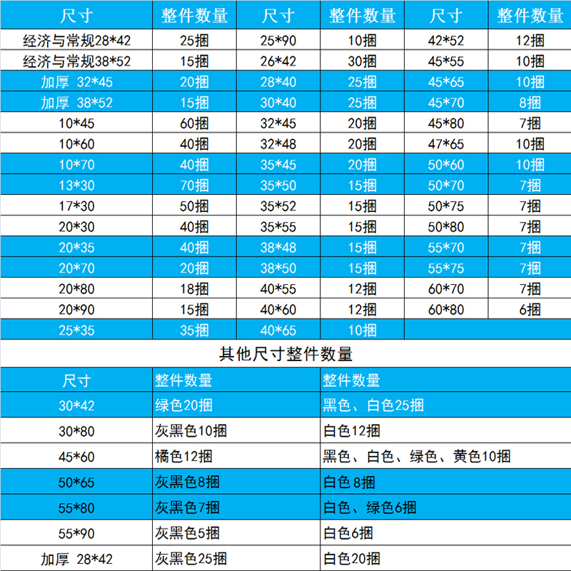 粉色打包袋快递袋加厚包装塑料袋子灰黑色淘宝防水物流袋绿色整包 - 图1