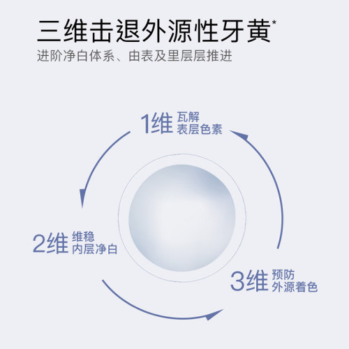 CLOTOO口朗特含氟牙贴美牙一次性去黄洁白牙齿清新贴片神器7对-图0