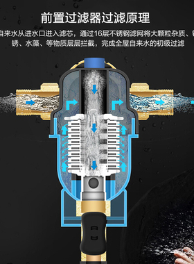 德国汉斯希尔前置过滤器 DUO FR万向型家用反冲洗ws-2314-20-007
