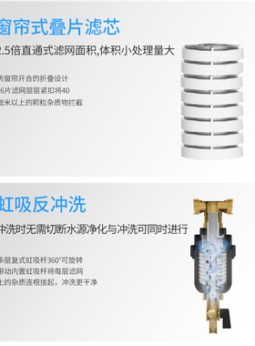德国进口汉斯希尔前置eco过滤器