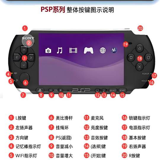 Hochwertige Reparatur des Originalzubehörs der Sony PSP-Spielekonsole
