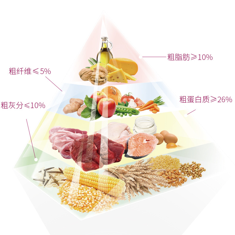 诺瑞猫粮牛油果美毛猫粮1.4kg燕麦草毛球低盐美毛营养助消化PY优惠券