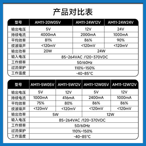 AC-DC降压模块220V交流转直流稳压开关电源5/12/24V低功耗小体积 - 图1