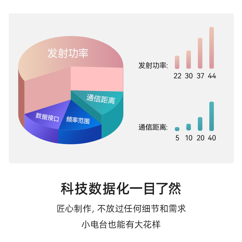 LoRa扩频无线数传电台RS232/485 DTU模块PLC远距离ModBus SX1262 - 图2