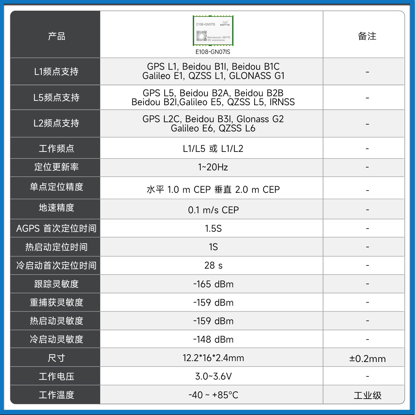 GPS北斗惯性导航模块双频GNSS卫星定位模组车载定位器IMU组合惯导,淘宝优惠券,粉丝福利购,淘宝优惠卷