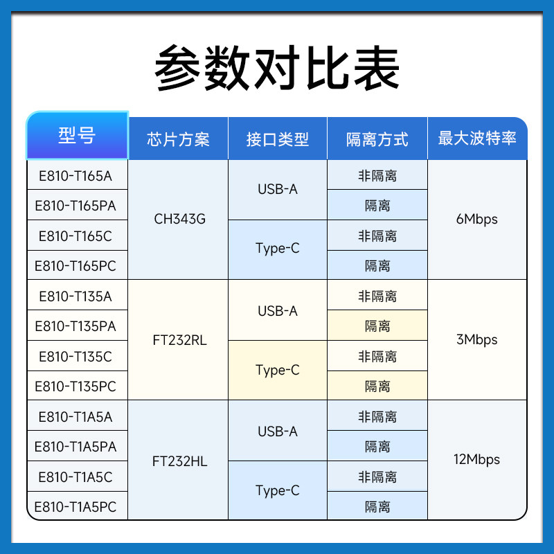 USB转TTL串口转换器免驱动Type-C模块单片机下载线刷机板CH343G,淘宝优惠券,粉丝福利购,淘宝优惠卷