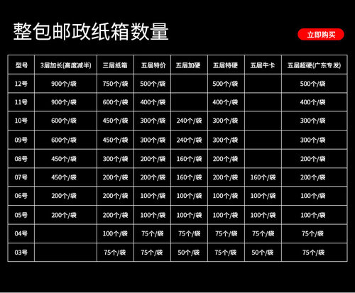 袋装纸箱淘宝纸箱盒子快递打包装纸箱纸盒邮政纸箱瓦楞盒子定制-图2