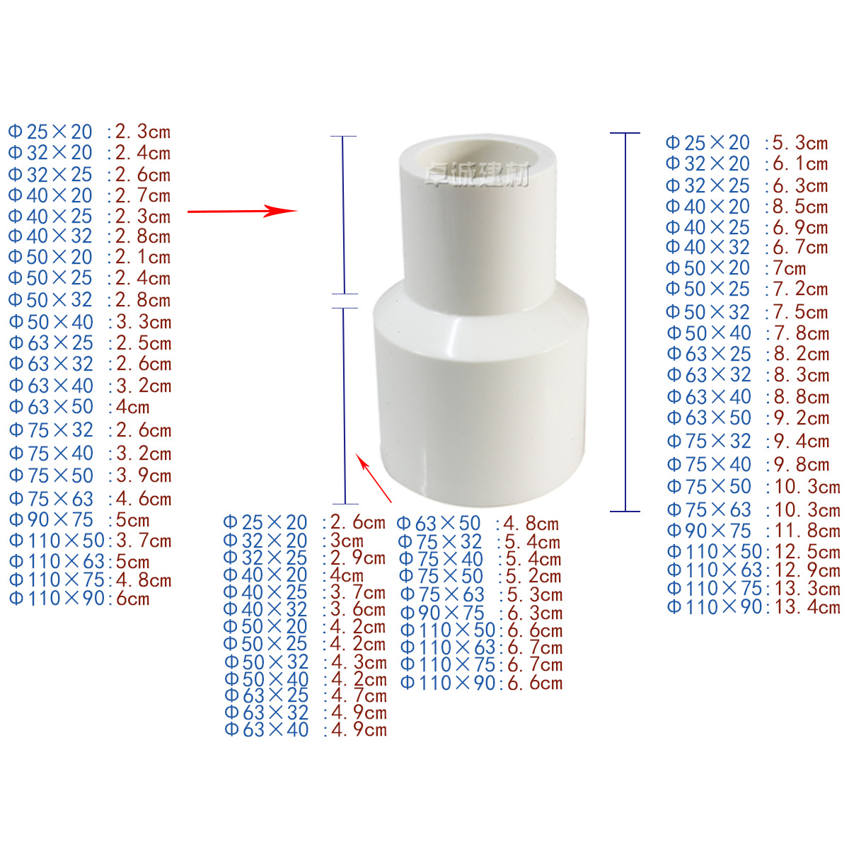雄塑PVC给水管材配件/变径异径直通/20/25/32/40/50/63/75/90/110 - 图0