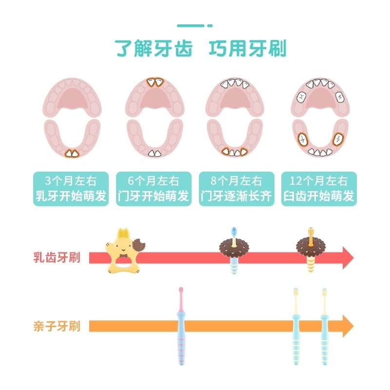 日本Richell利其尔幼儿护齿乳牙刷宝宝儿童训练牙刷硅胶软毛0-3岁-图2