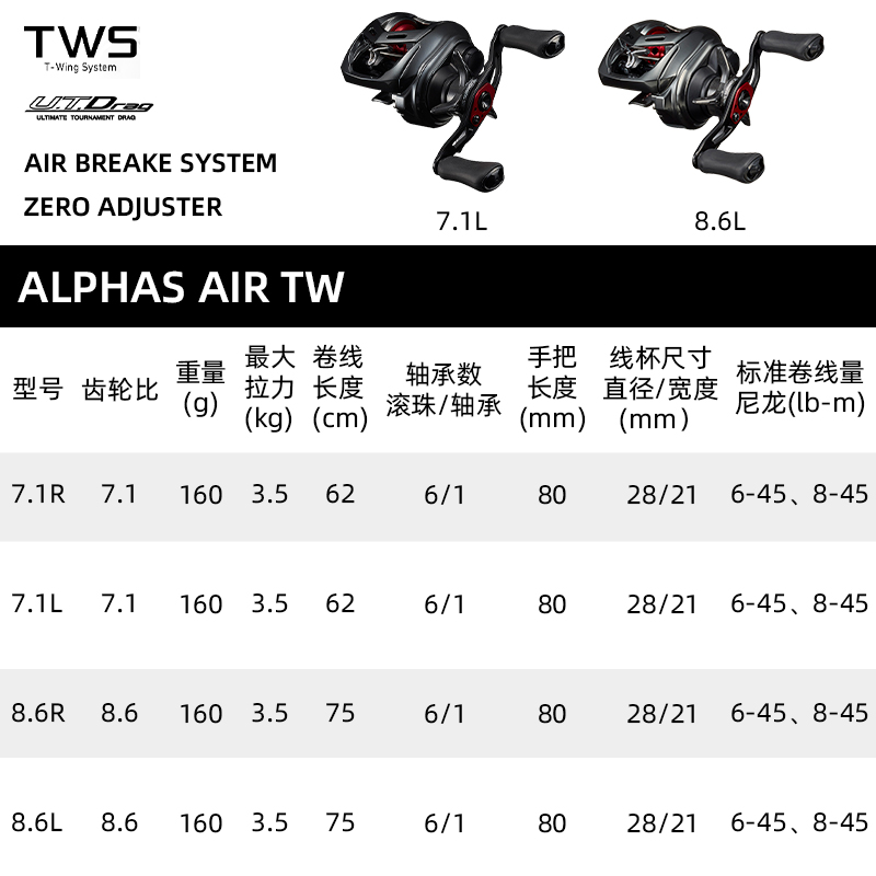 DAIWA达亿瓦20款ALPHAS阿尔法 AIR TW微物轮水滴轮淡海水渔轮-图1