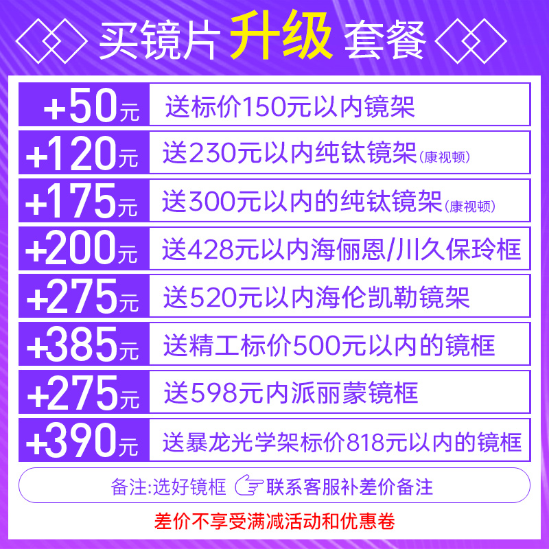 依视路镜片1.56钻晶膜御折射率高清防蓝光+可配康视顿150元内框 - 图0