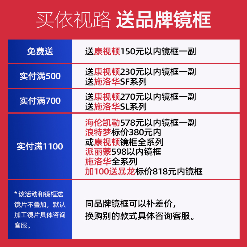 依视路钻晶A4防蓝光近视眼镜片1.67膜洁1.74膜御膜致膜岩2片专业