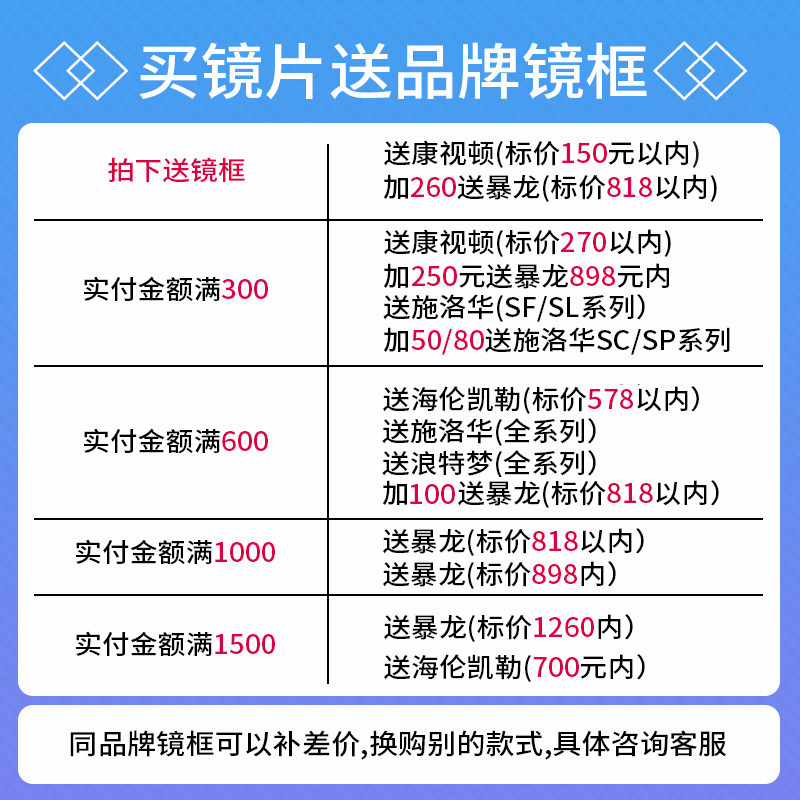 明月1.56 1.60第七代膜层变色近视镜片1.67 1.71非球面眼镜片2片