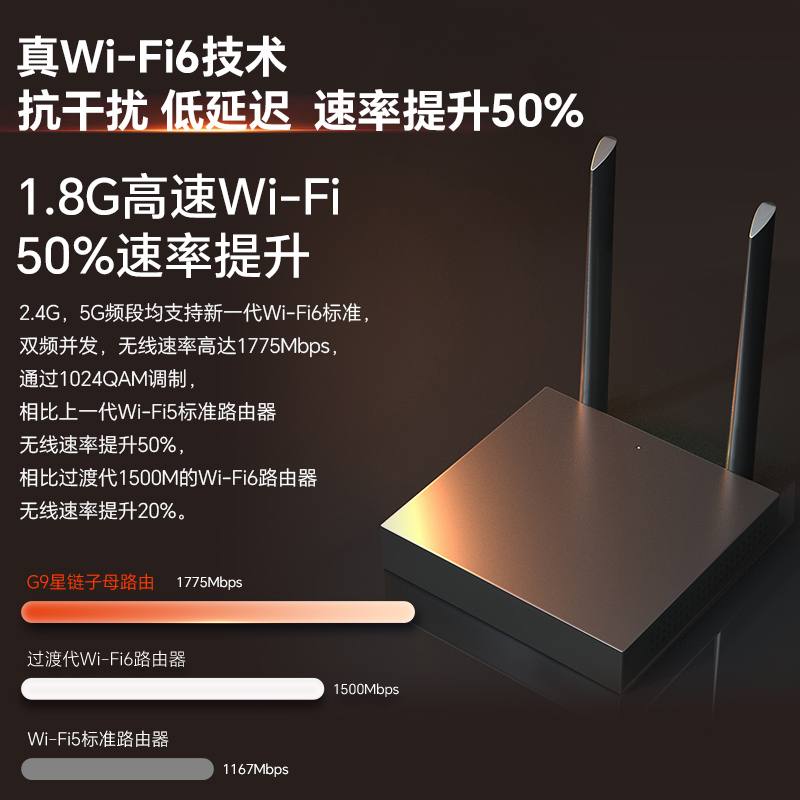 飞鱼星 WiFi6路由器套装 G9*2台子母全屋wifi覆盖 家用千兆无线高速穿墙大户型宿舍非 mesh组网 - 图1